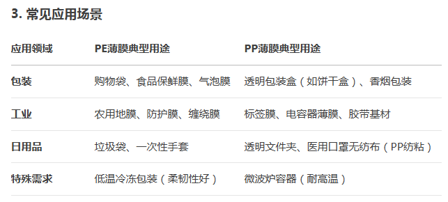 PE薄膜厂家